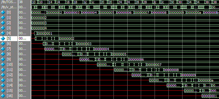 Содержимое TOS и памяти в процессе исполнения цикла